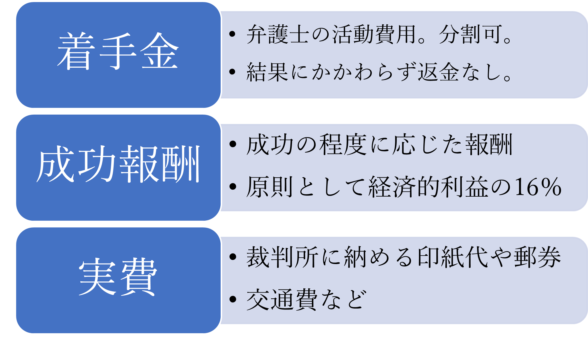 弁護士費用 弁護士法人鹿児島あおぞら法律事務所