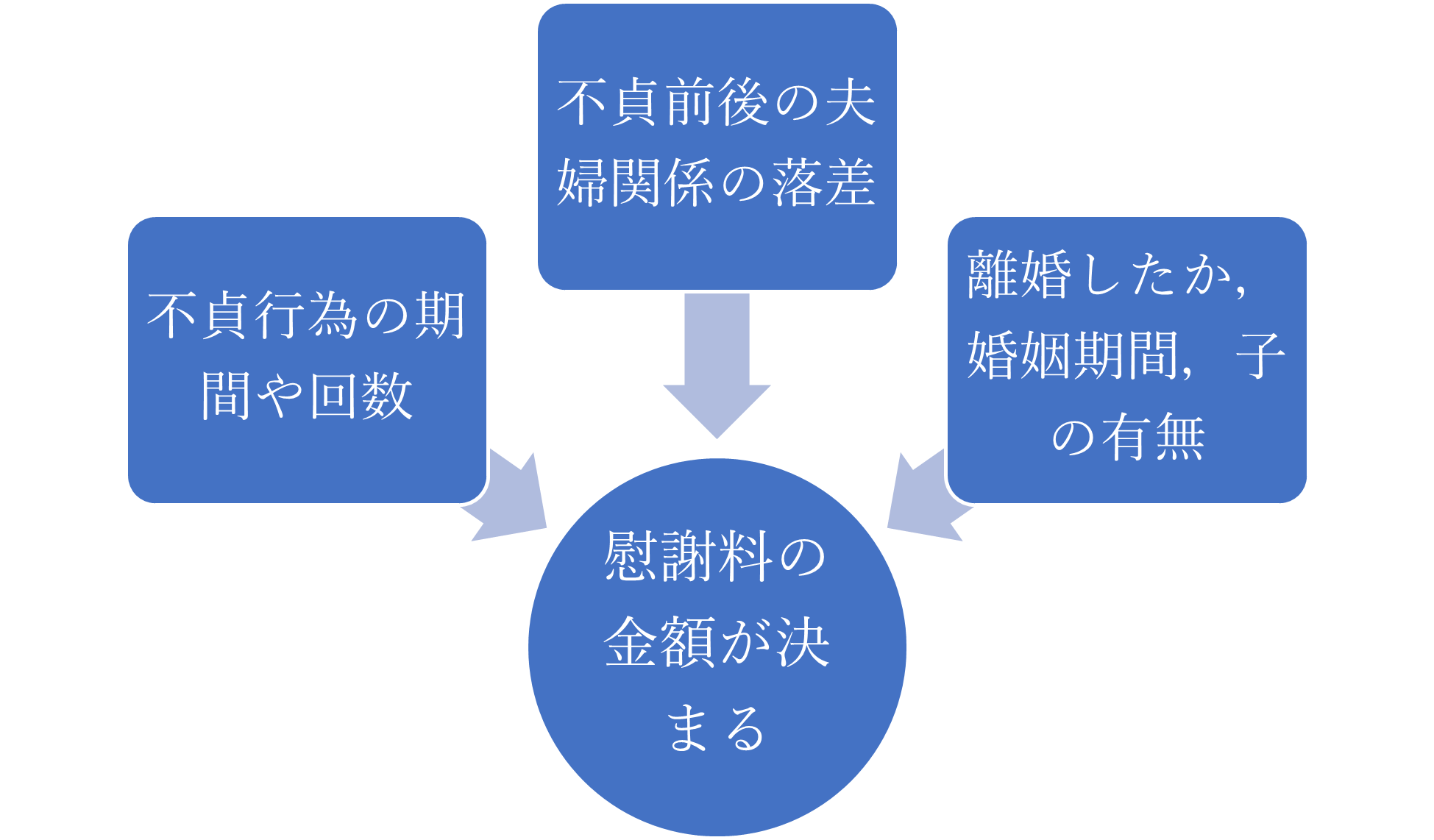 不貞 不倫 慰謝料に強い弁護士法人なら鹿児島あおぞら法律事務所